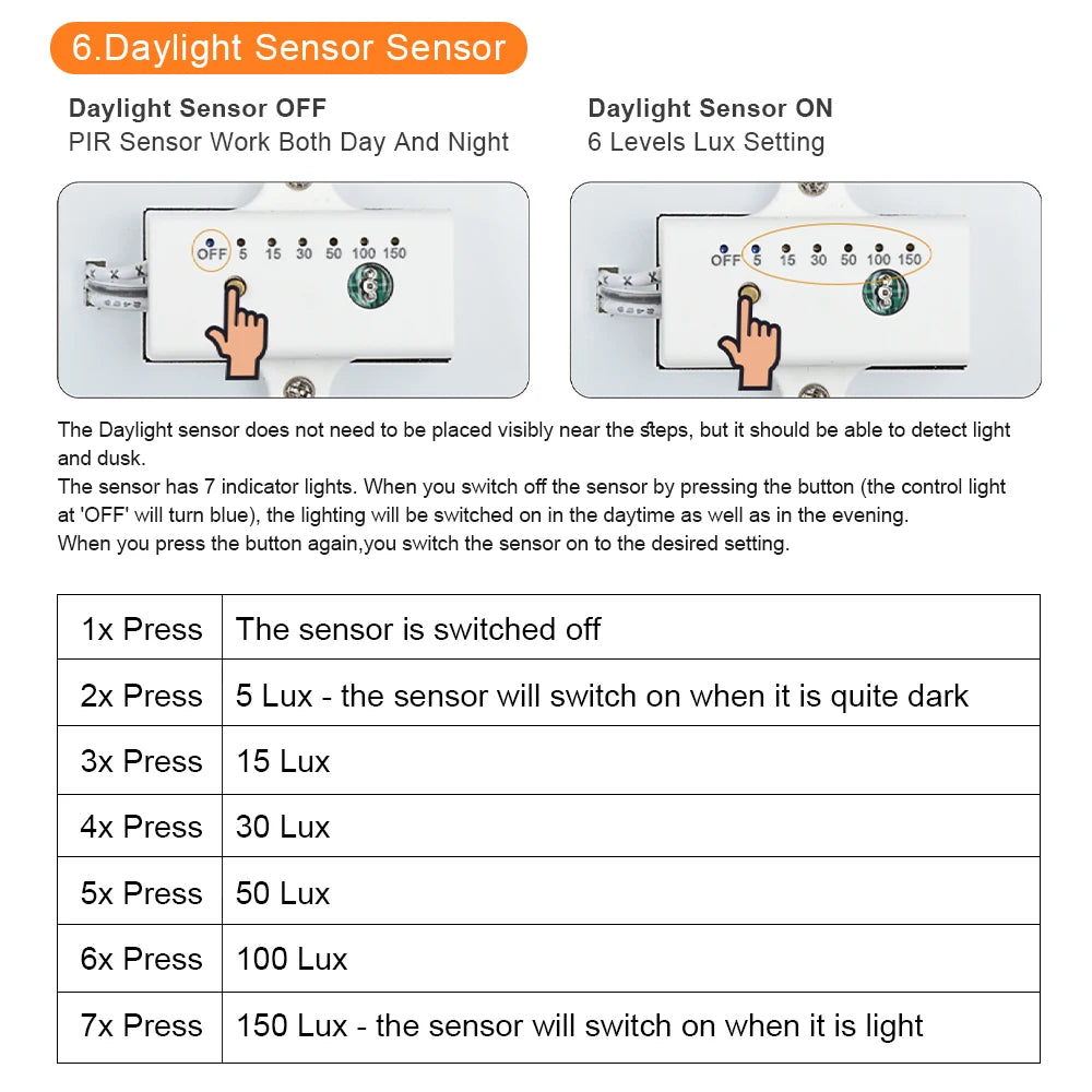 Specification overview of the motion sensor LED strip light stair kit — Casa Norex