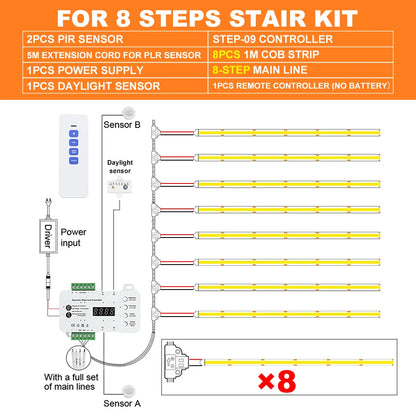 Sweep speed from 150 to 2600 ms in 99 levels on the stair light controller — Casa Norex