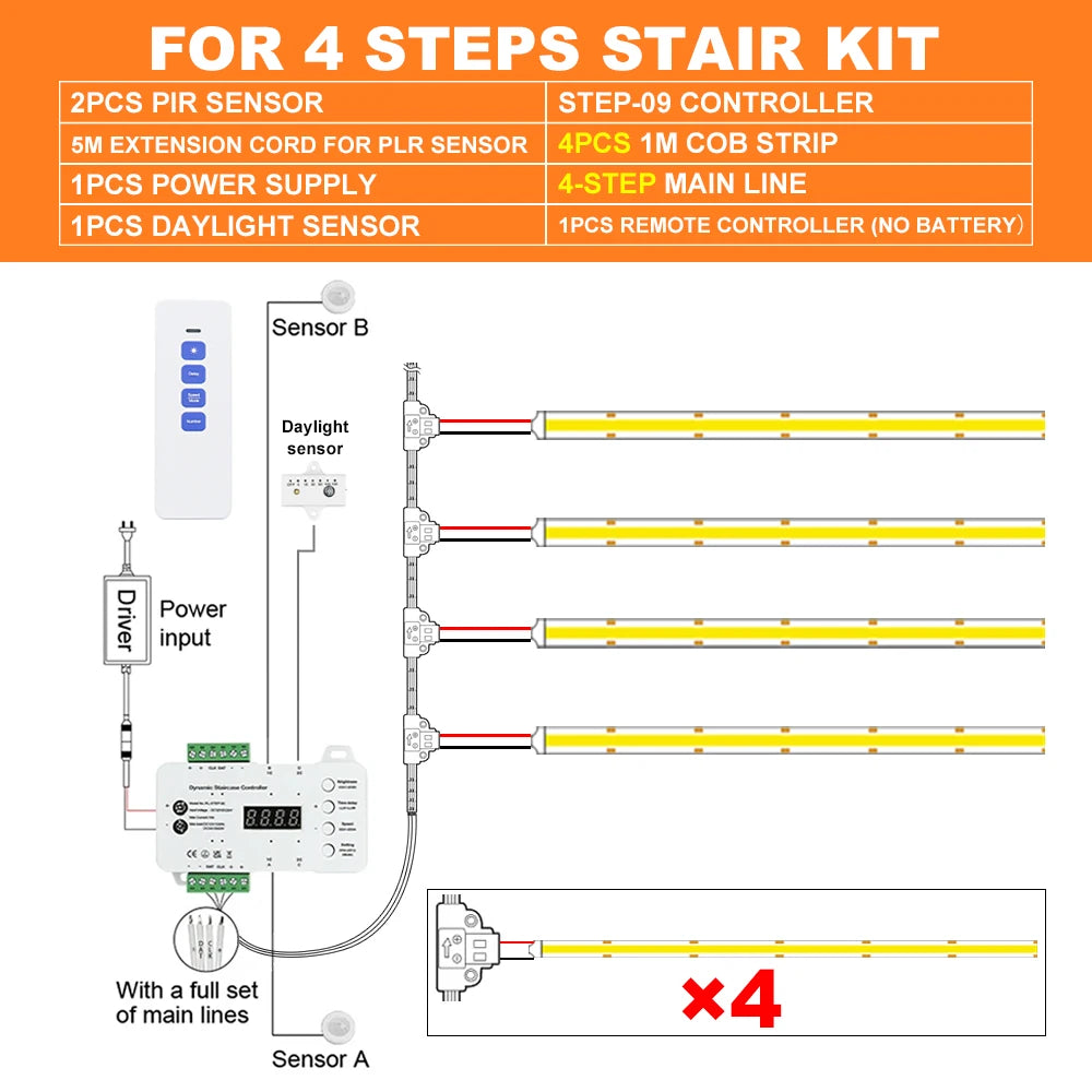 15cm lead wire on COB LED strip connecting to the main line cable — Casa Norex