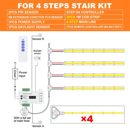 15cm lead wire on COB LED strip connecting to the main line cable — Casa Norex