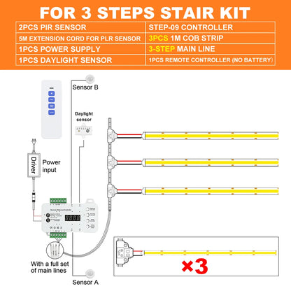 12 lighting modes on the motion sensor stair LED strip light controller — Casa Norex