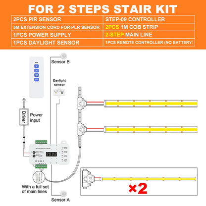 Power supply and staircase controller included with the stair light kit — Casa Norex