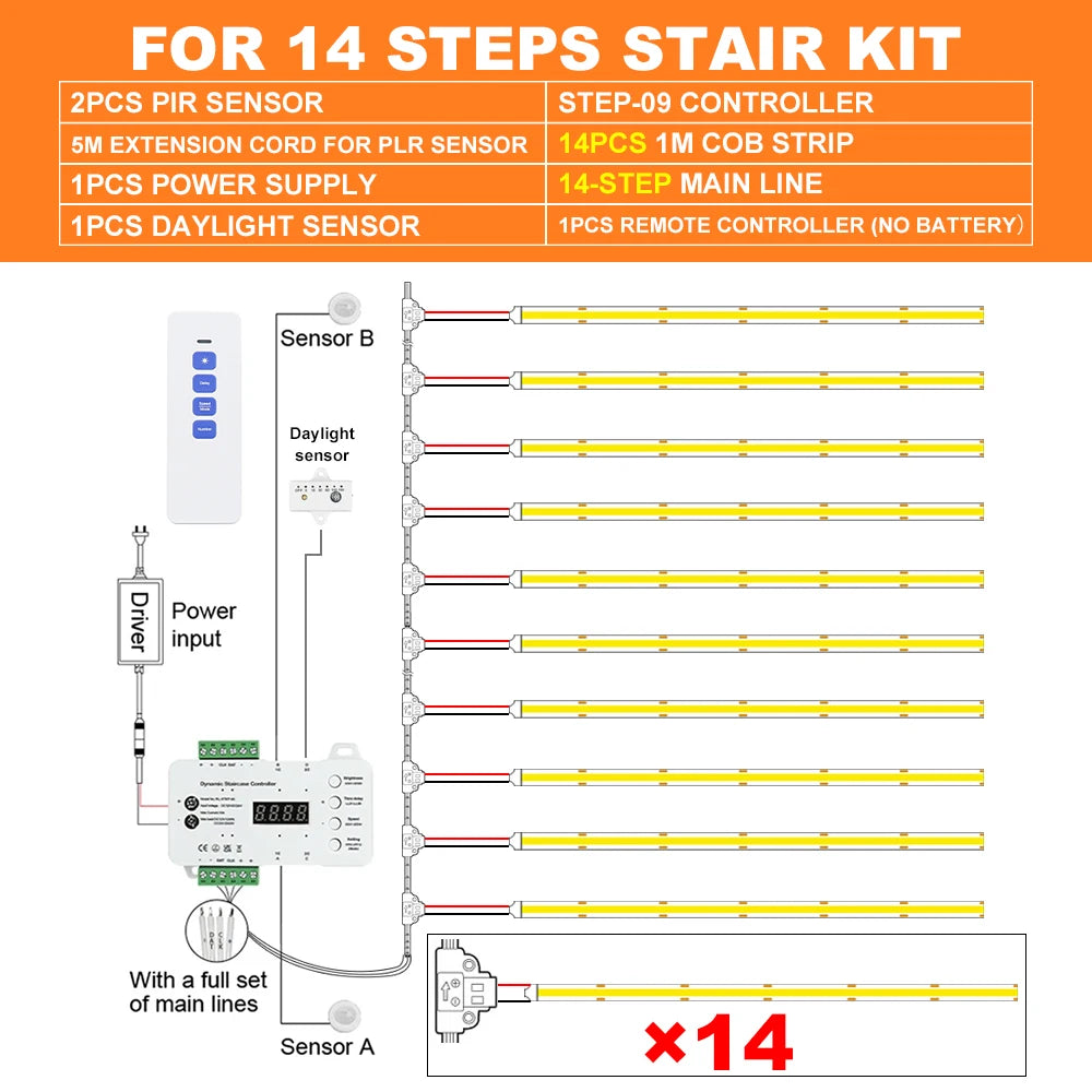 IP30 indoor-only rating for the stair LED strip light kit — Casa Norex