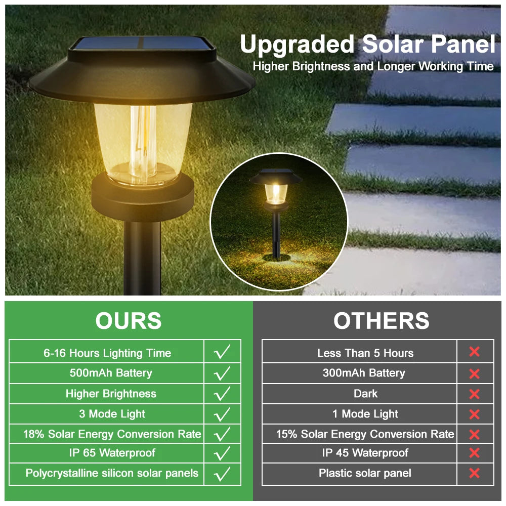 Solar filament pathway light packaging and included stake