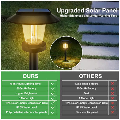 Solar filament pathway light packaging and included stake