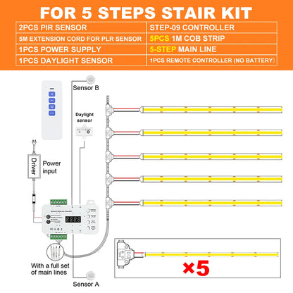 Staircase controller supporting up to 99 steps for LED strip stair lighting — Casa Norex