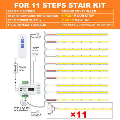 Slim 2.2 to 2.5mm thick COB LED strip light for stair step edges — Casa Norex